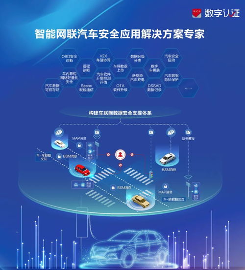 數(shù)字認證亮相2024智能汽車信息安全大會，分享車聯(lián)網(wǎng)密碼安全建設(shè)經(jīng)驗